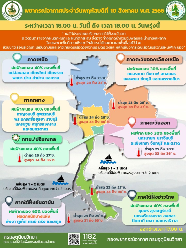 พยากรณ์อากาศประจำวัน