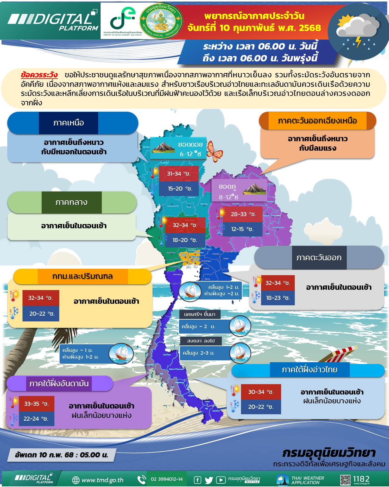พยากรณ์อากาศประจำวัน
