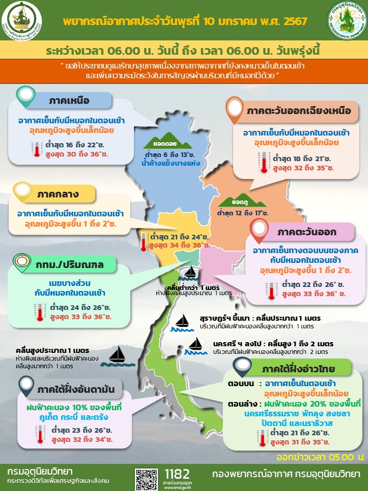พยากรณ์อากาศประจำวัน