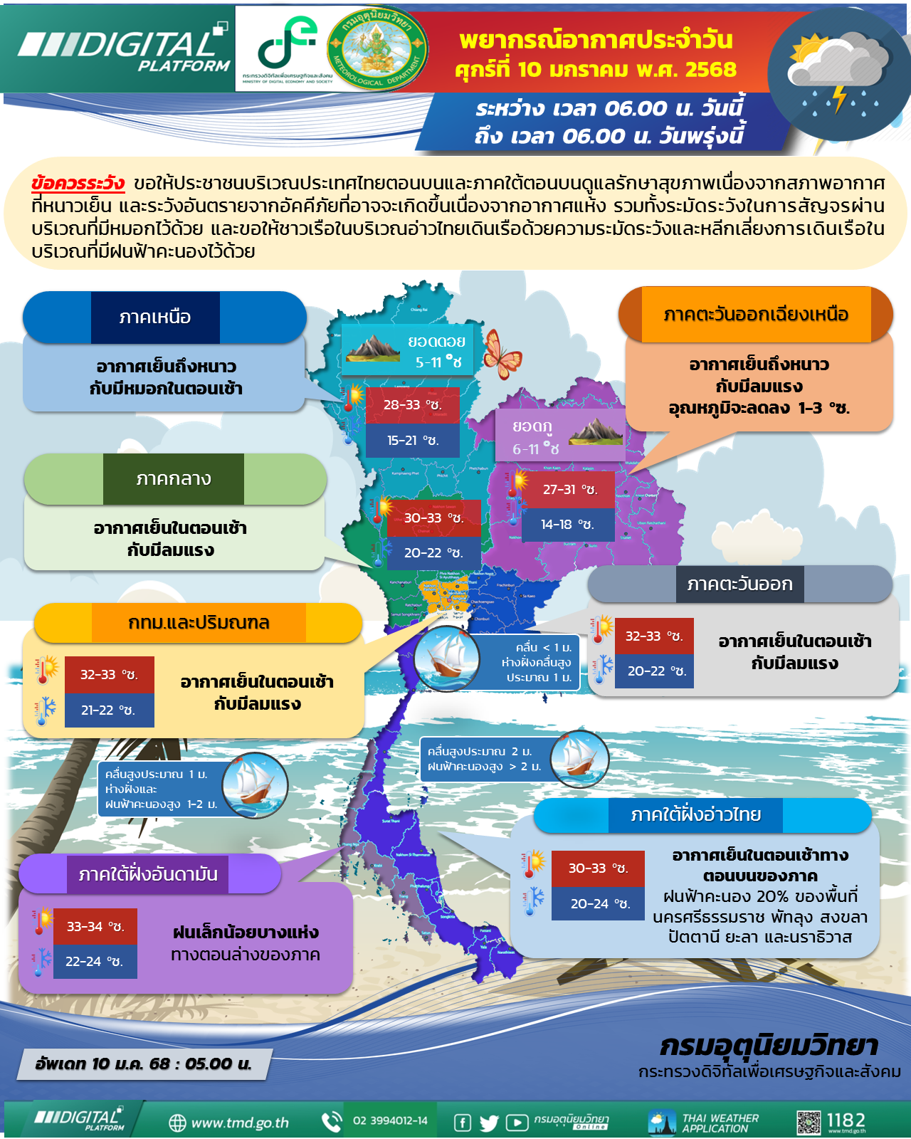พยากรณ์อากาศประจำวัน