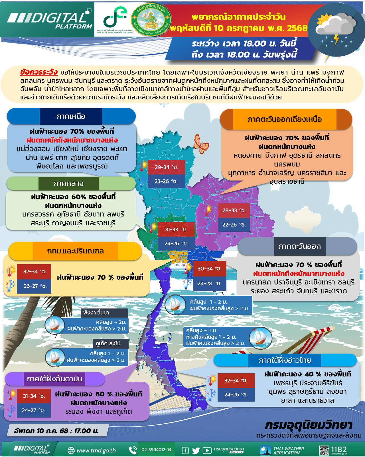 พยากรณ์อากาศประจำวัน