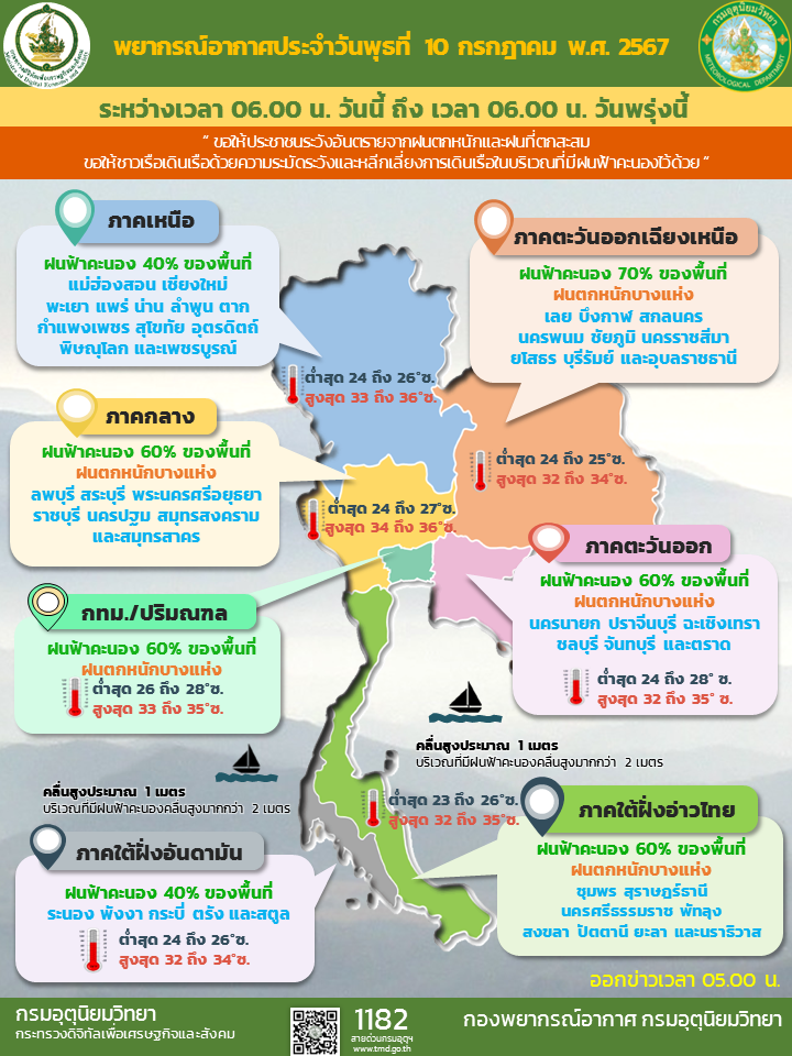พยากรณ์อากาศประจำวัน