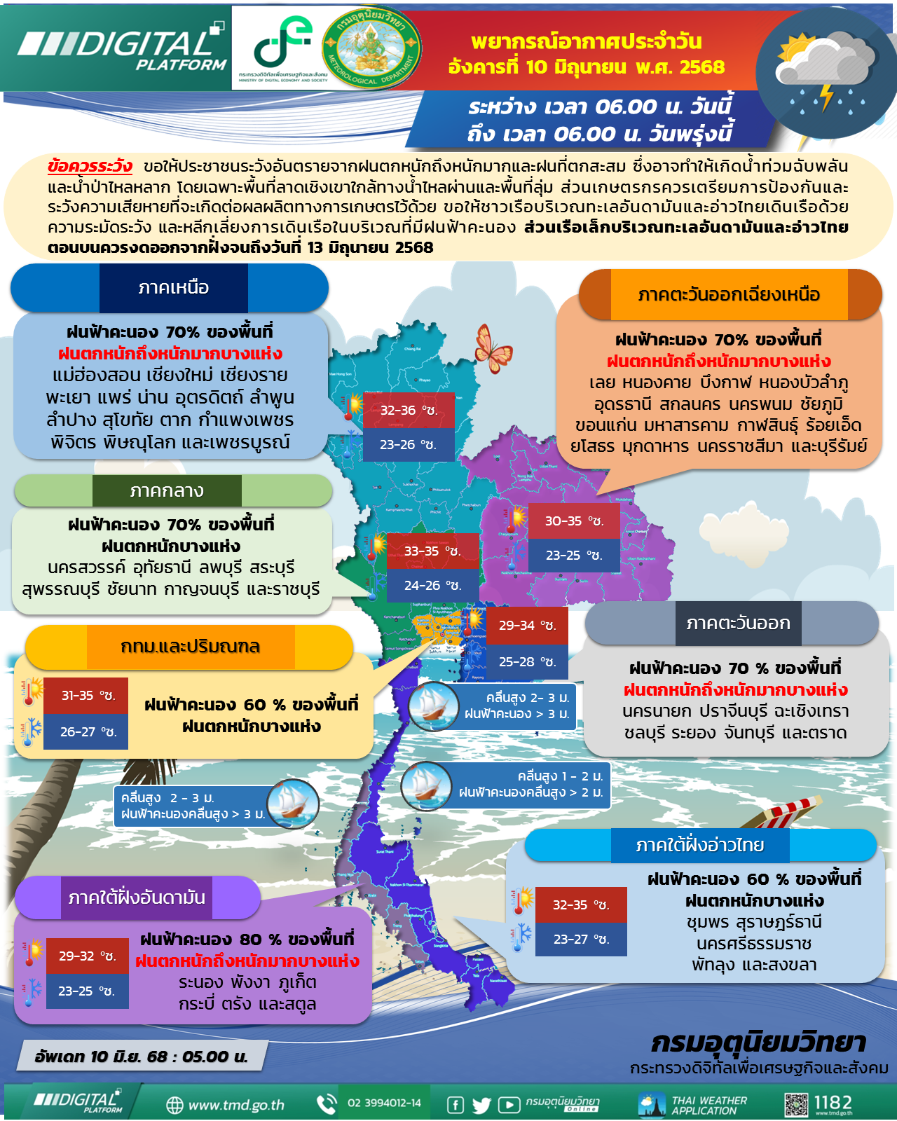 พยากรณ์อากาศประจำวัน