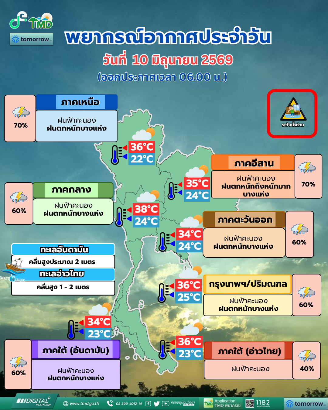 พยากรณ์อากาศประจำวัน