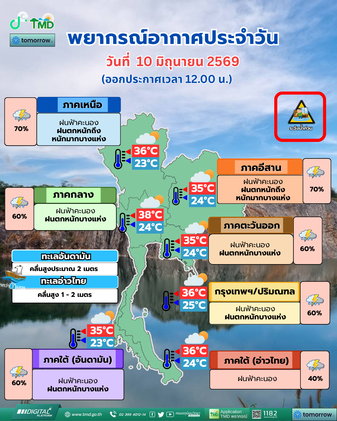 พยากรณ์อากาศประจำวัน