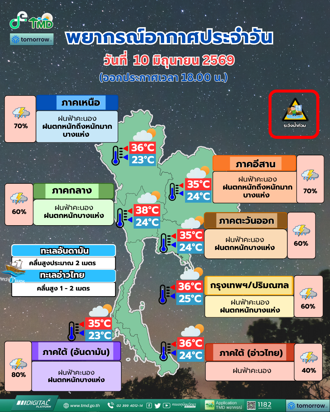 พยากรณ์อากาศประจำวัน