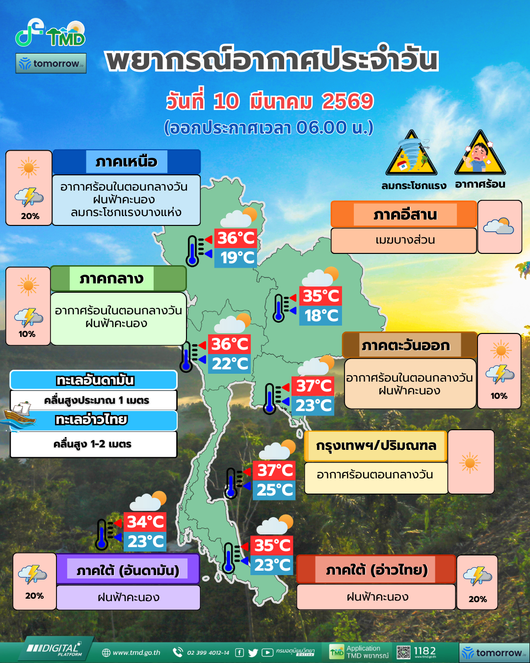 พยากรณ์อากาศประจำวัน