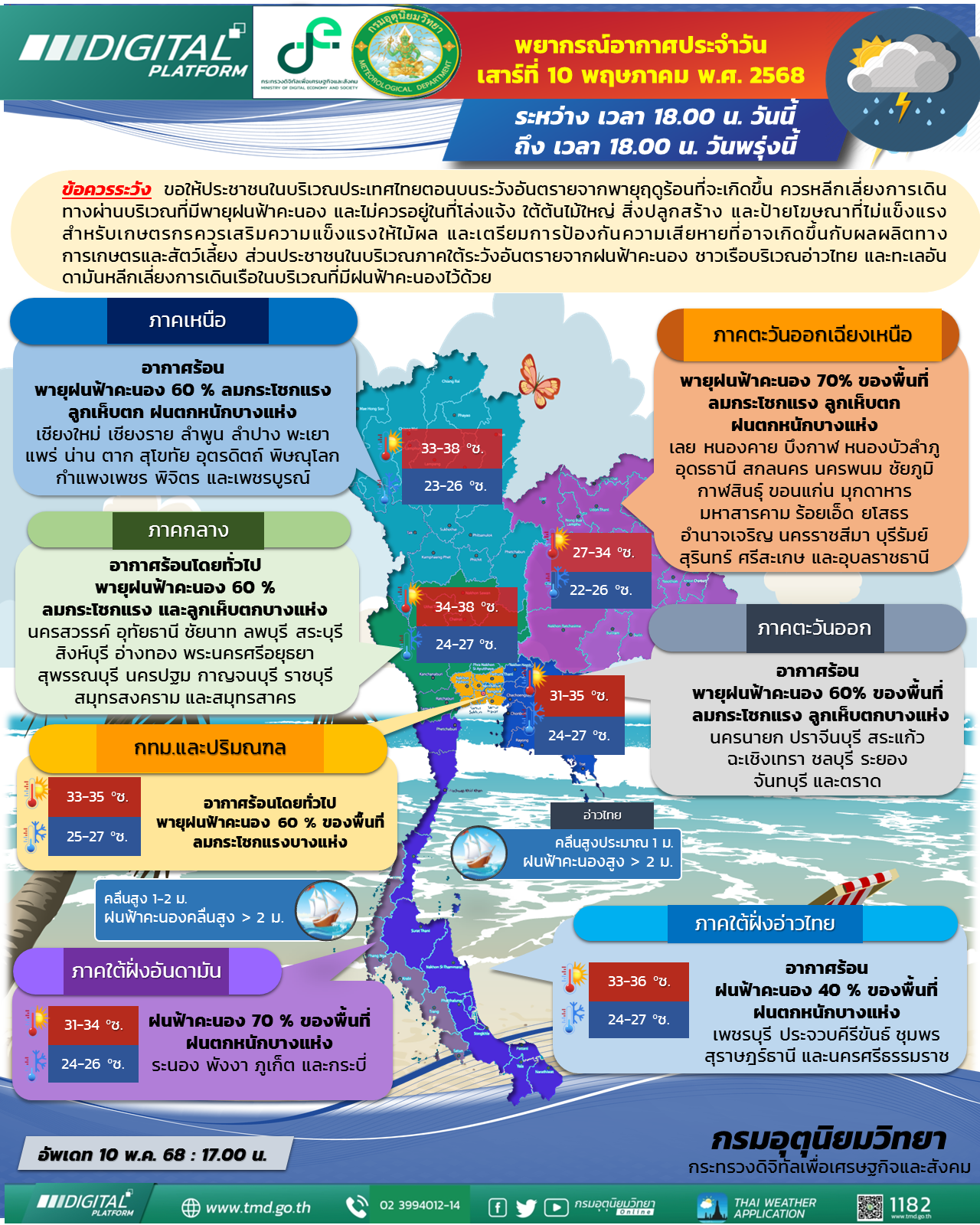 พยากรณ์อากาศประจำวัน