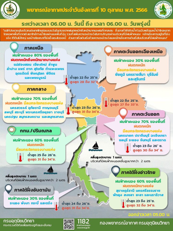 พยากรณ์อากาศประจำวัน