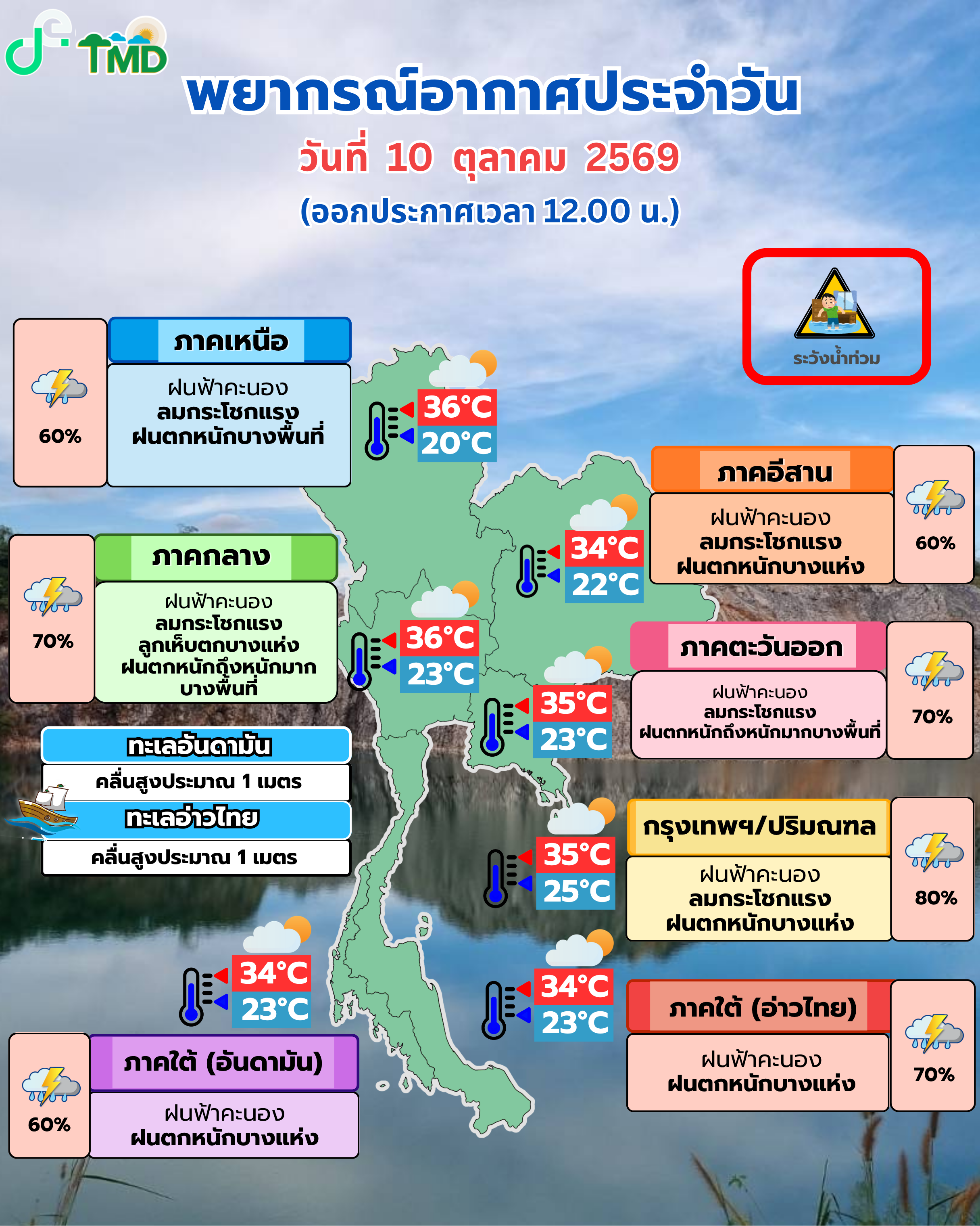 พยากรณ์อากาศประจำวัน