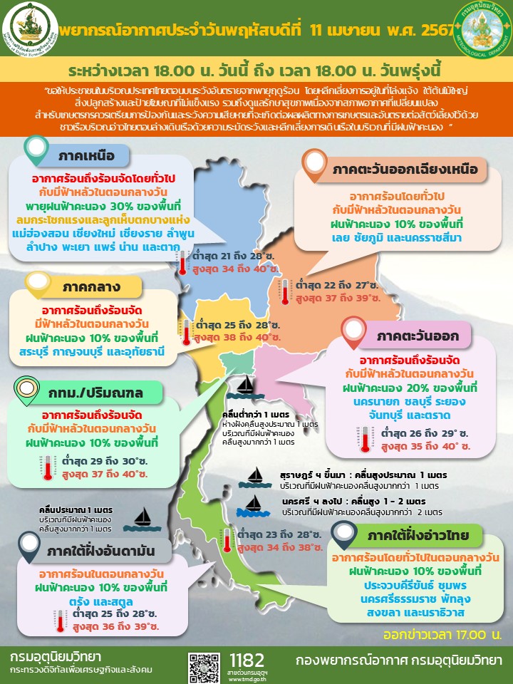 พยากรณ์อากาศประจำวัน