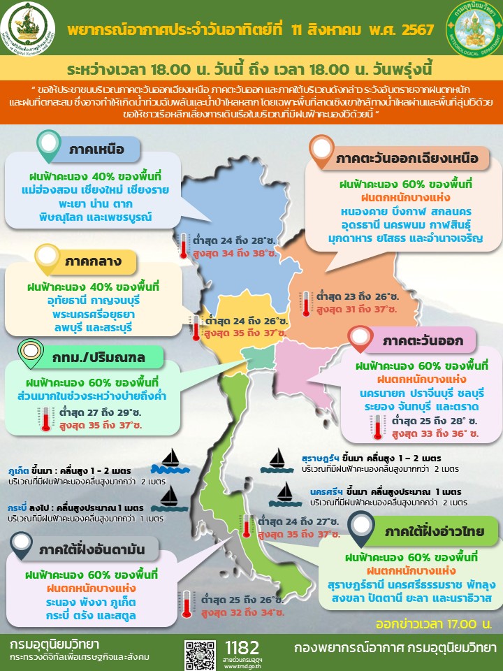 พยากรณ์อากาศประจำวัน