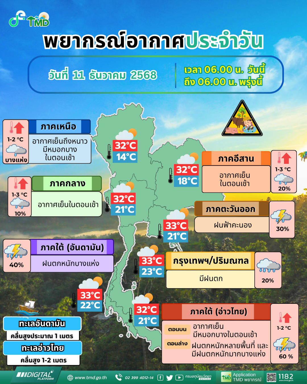 พยากรณ์อากาศประจำวัน