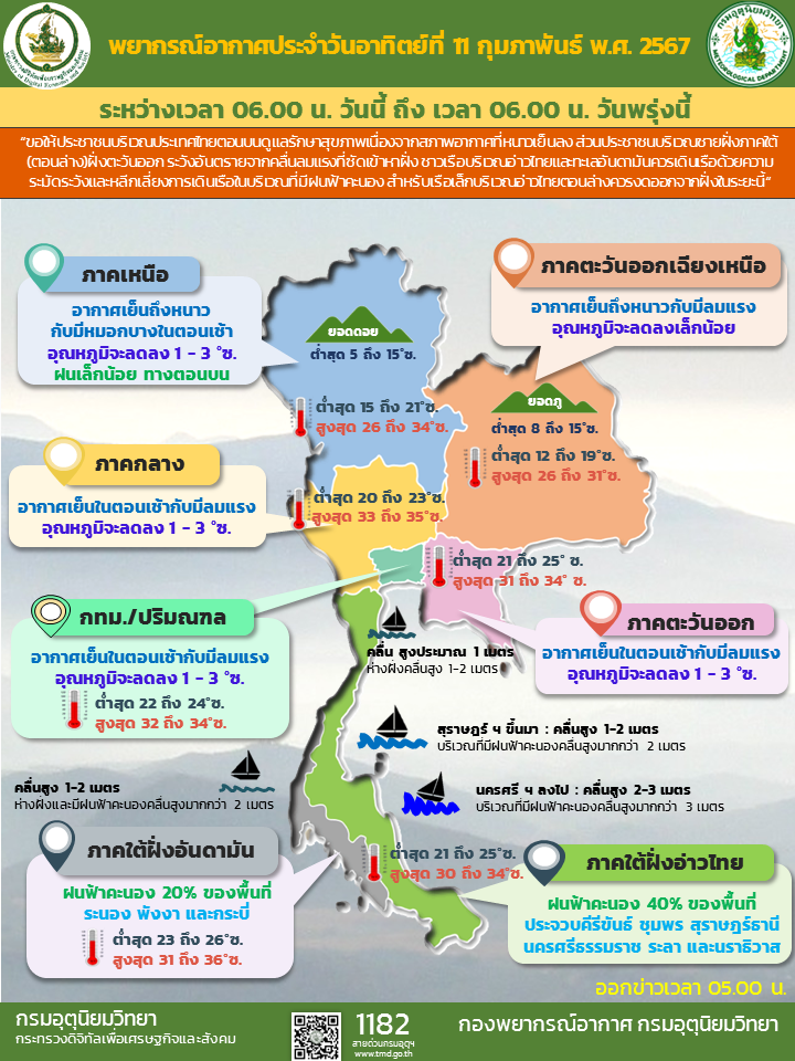 พยากรณ์อากาศประจำวัน