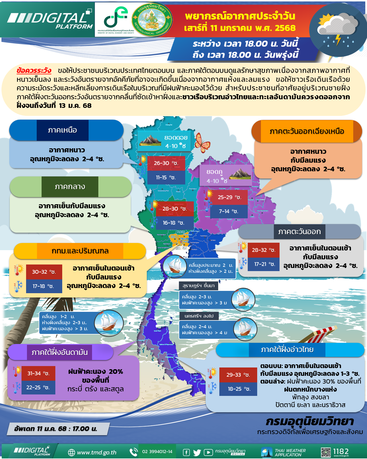 พยากรณ์อากาศประจำวัน