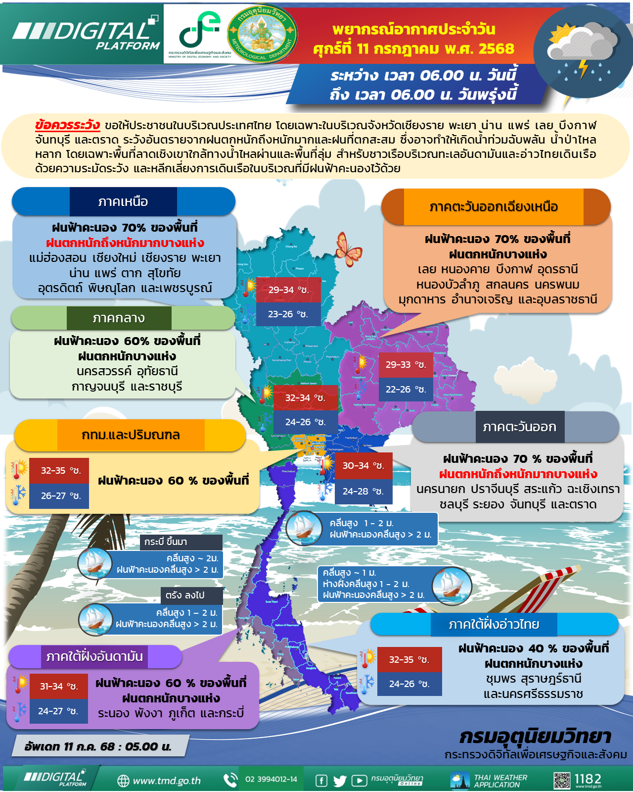 พยากรณ์อากาศประจำวัน