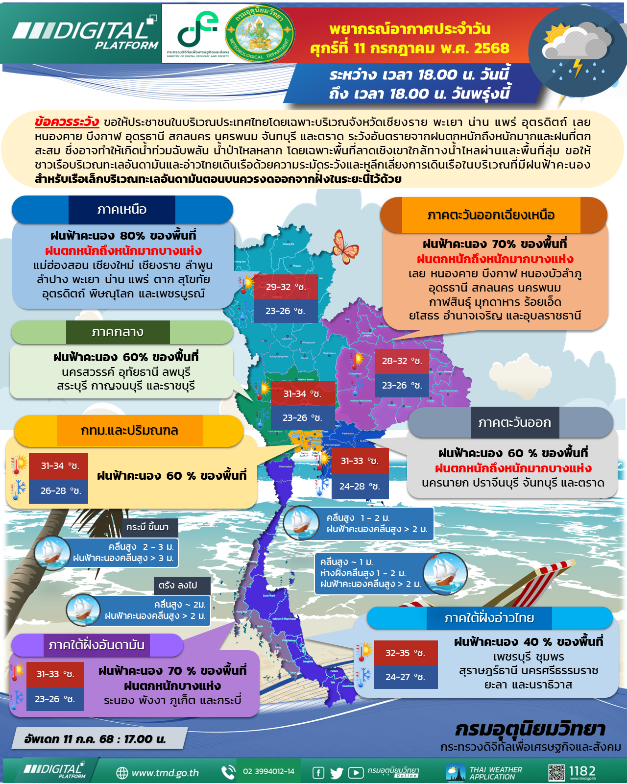พยากรณ์อากาศประจำวัน