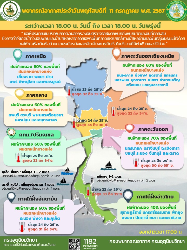 พยากรณ์อากาศประจำวัน