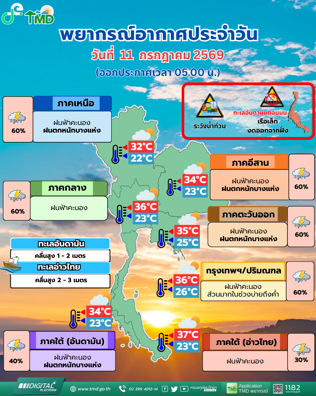 พยากรณ์อากาศประจำวัน