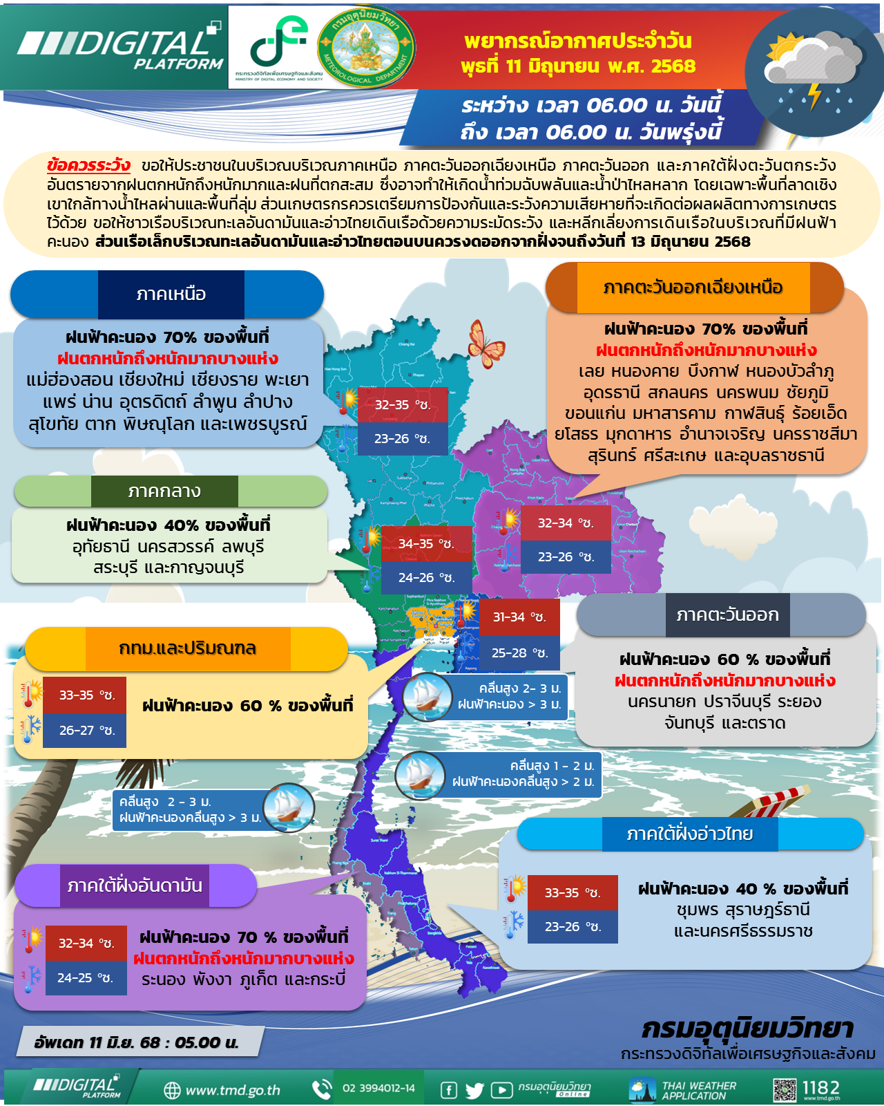 พยากรณ์อากาศประจำวัน