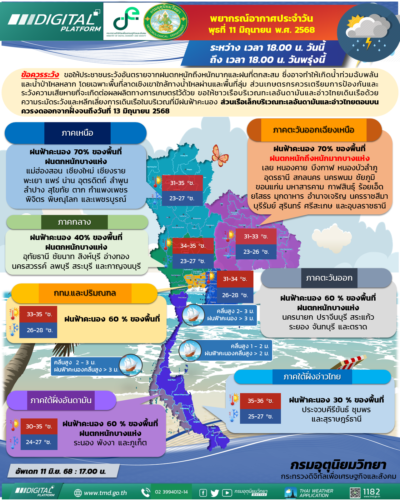 พยากรณ์อากาศประจำวัน