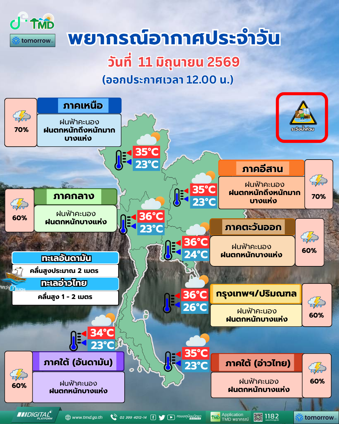 พยากรณ์อากาศประจำวัน