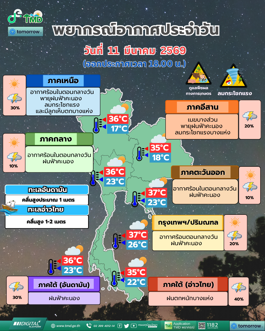 พยากรณ์อากาศประจำวัน