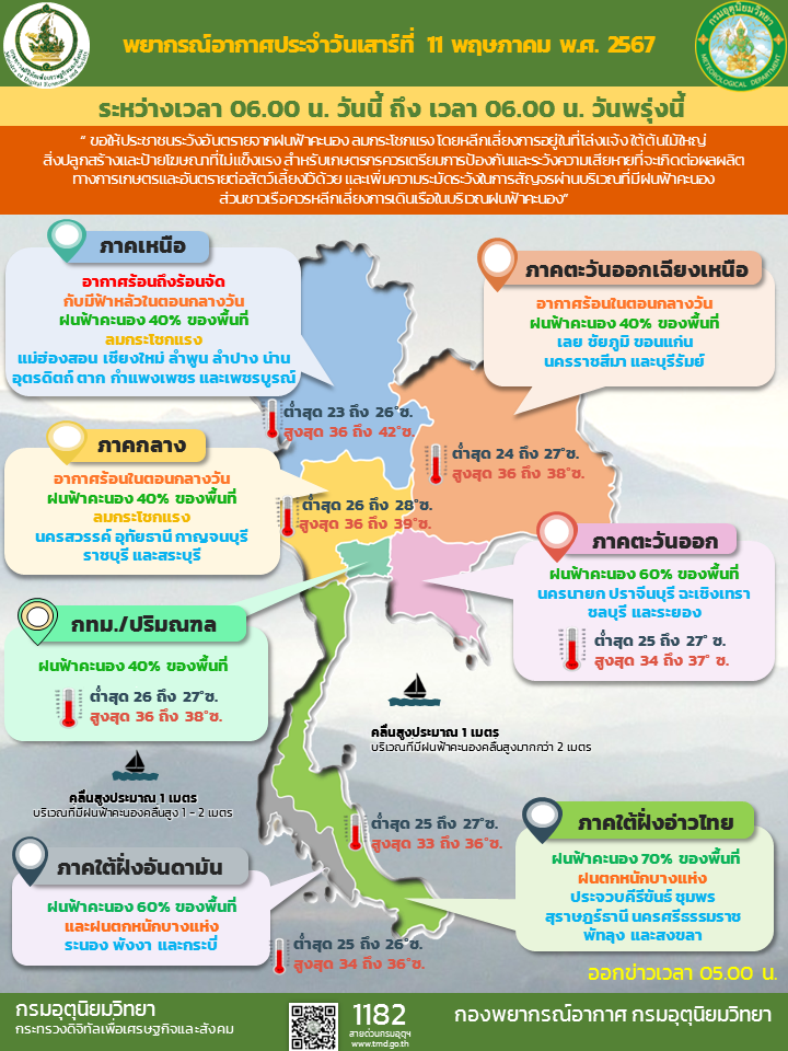 พยากรณ์อากาศประจำวัน