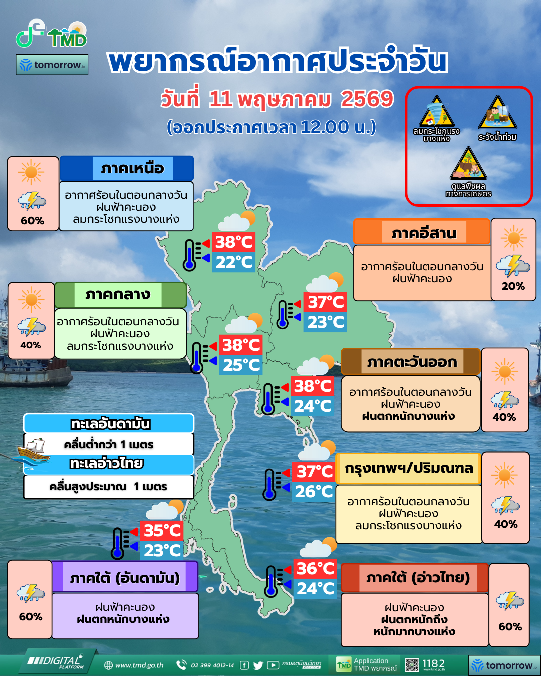 พยากรณ์อากาศประจำวัน