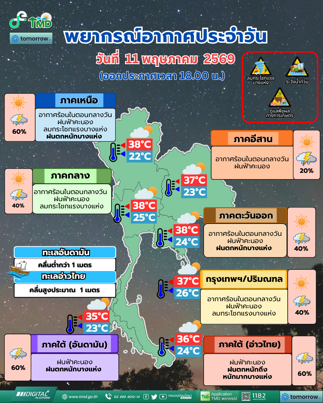 พยากรณ์อากาศประจำวัน