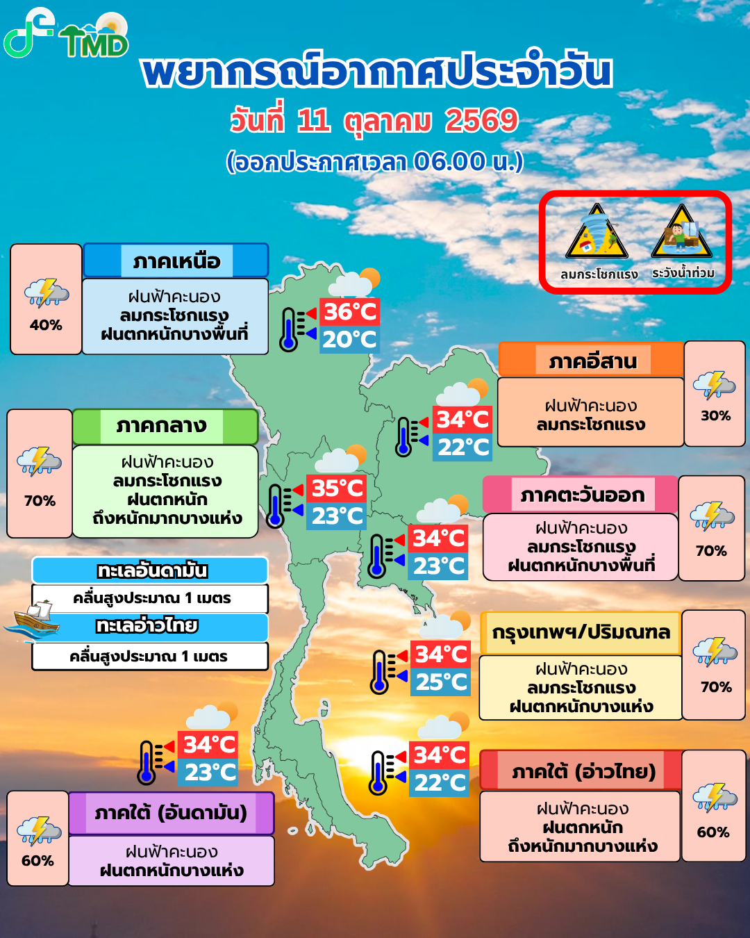 พยากรณ์อากาศประจำวัน