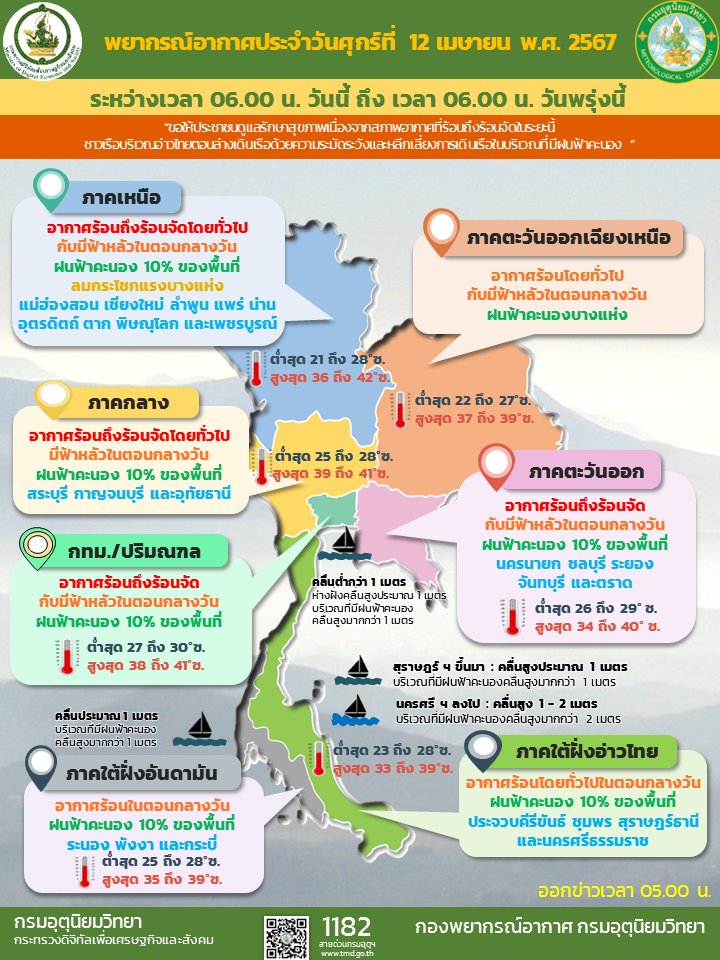 พยากรณ์อากาศประจำวัน