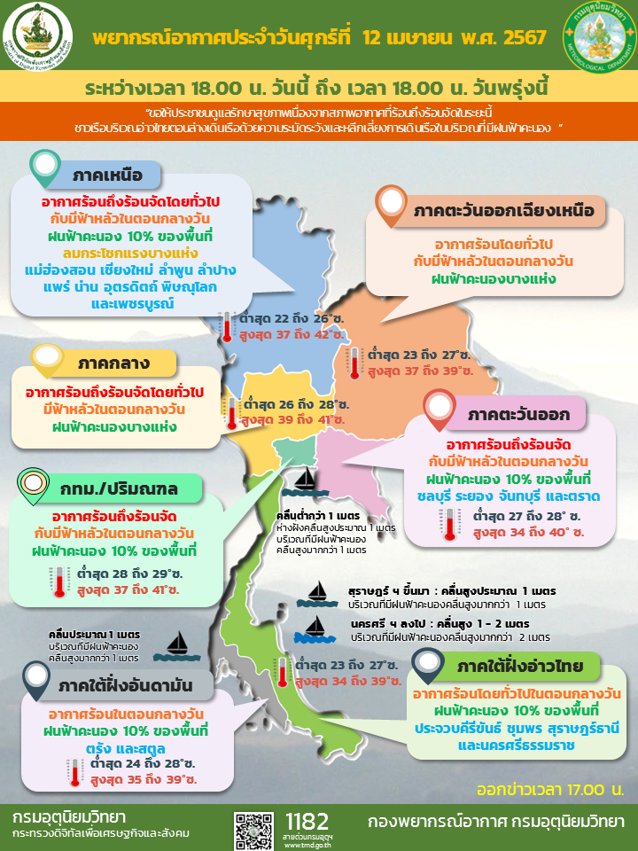 พยากรณ์อากาศประจำวัน