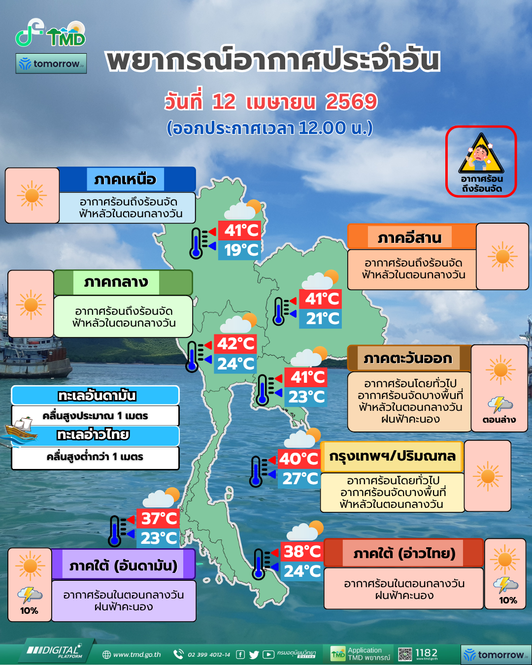 พยากรณ์อากาศประจำวัน