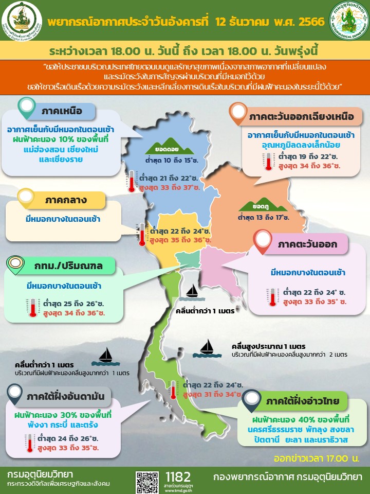 พยากรณ์อากาศประจำวัน