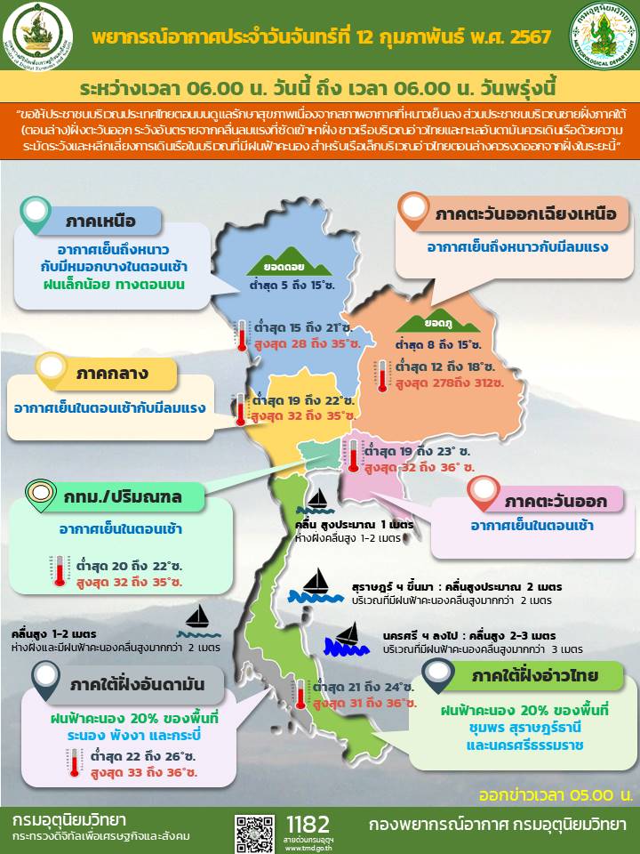 พยากรณ์อากาศประจำวัน
