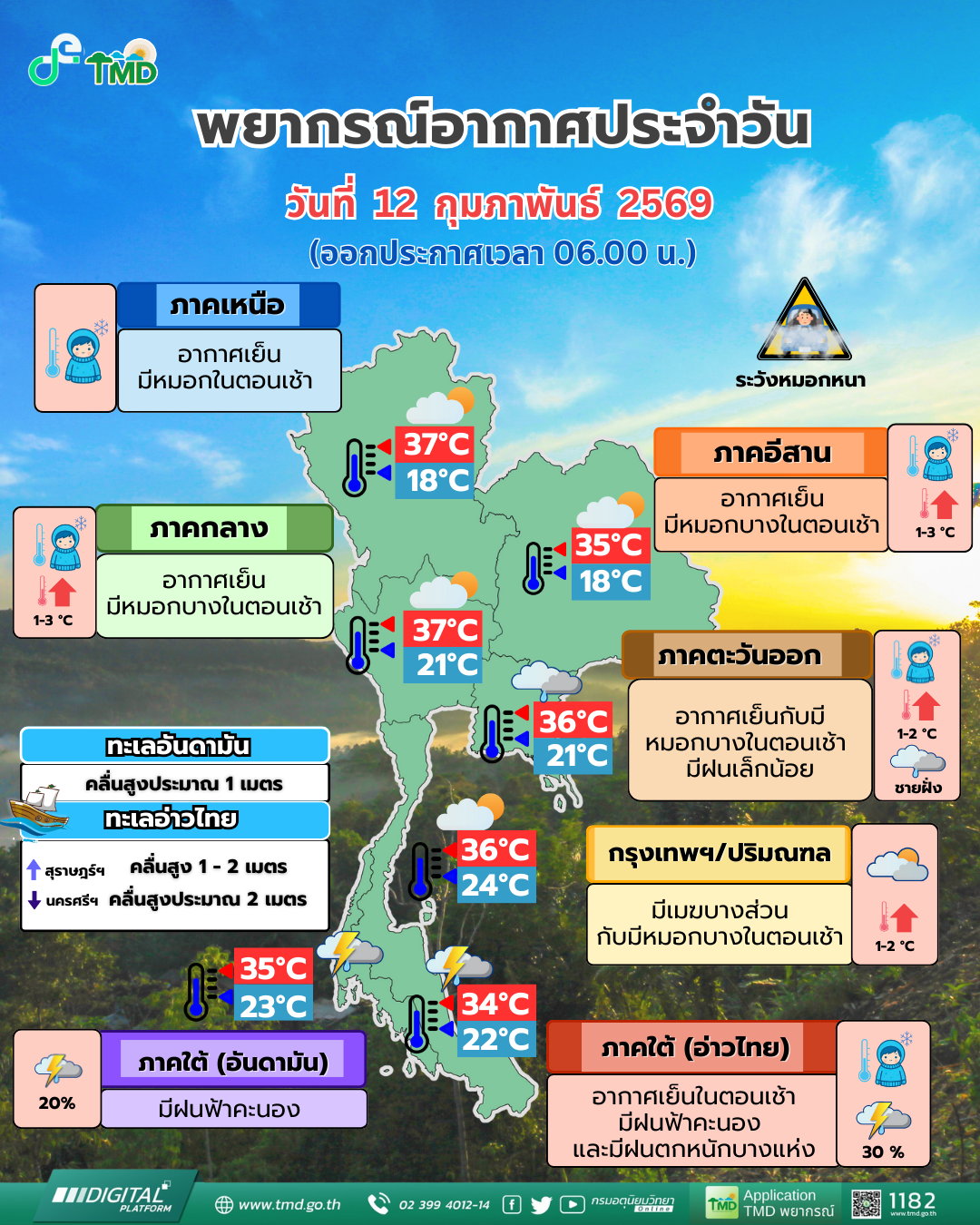 พยากรณ์อากาศประจำวัน