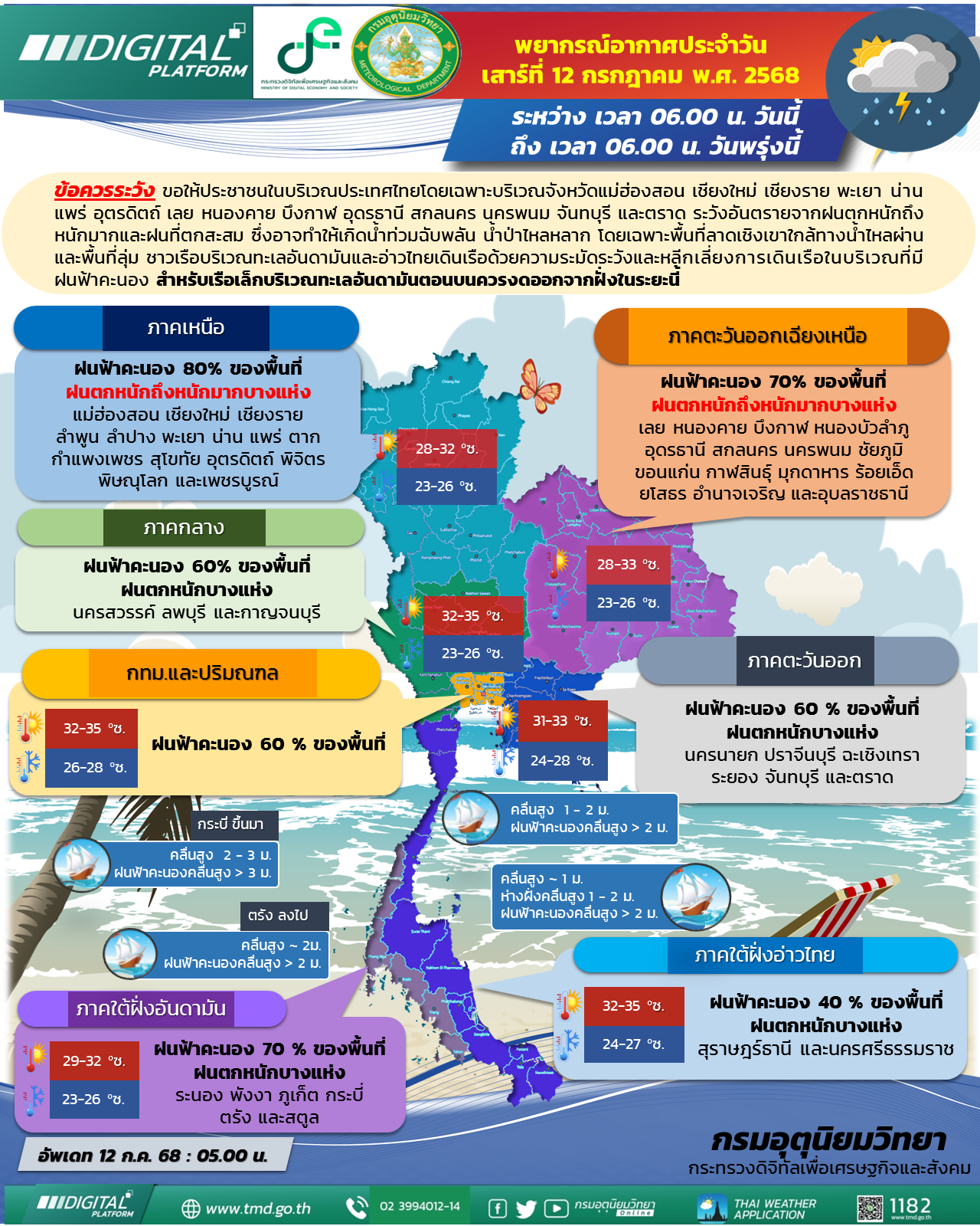 พยากรณ์อากาศประจำวัน