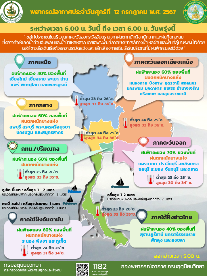 พยากรณ์อากาศประจำวัน