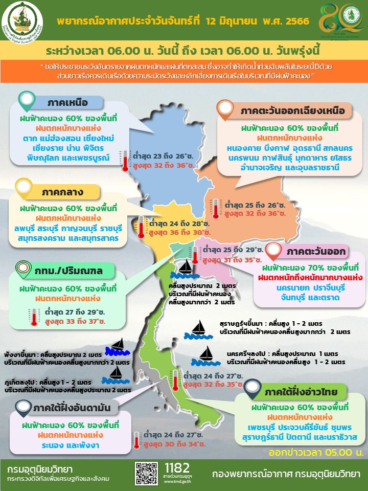 พยากรณ์อากาศประจำวัน