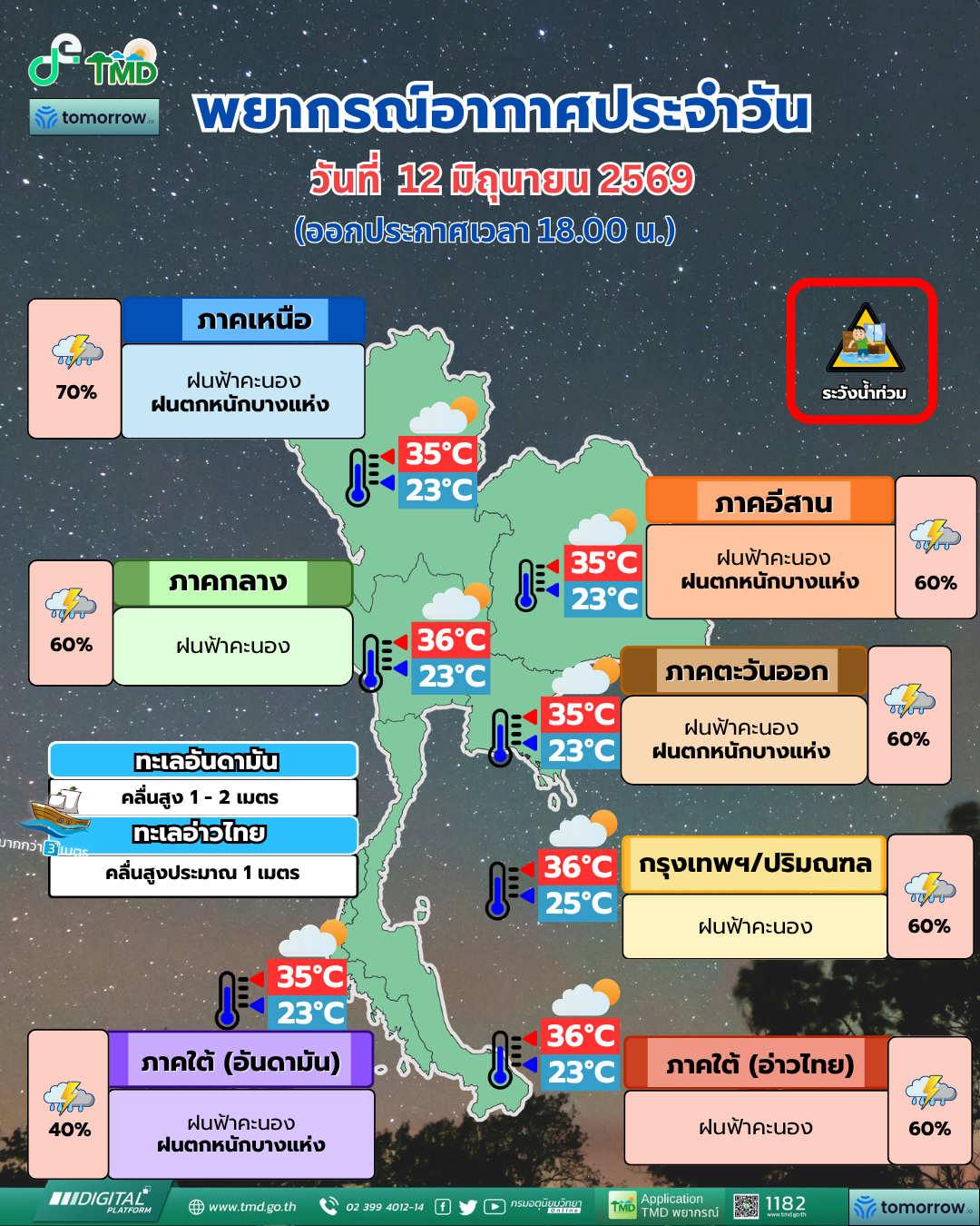 พยากรณ์อากาศประจำวัน