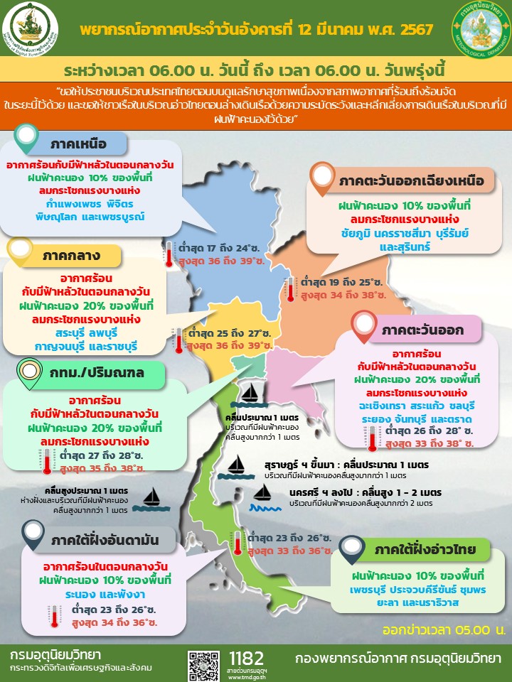 พยากรณ์อากาศประจำวัน