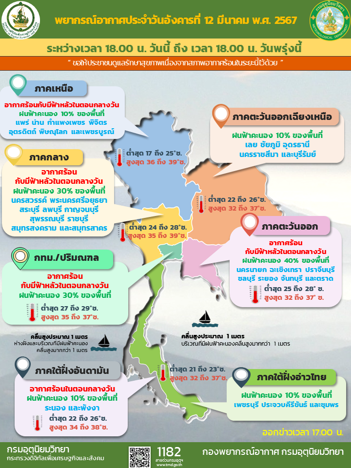 พยากรณ์อากาศประจำวัน