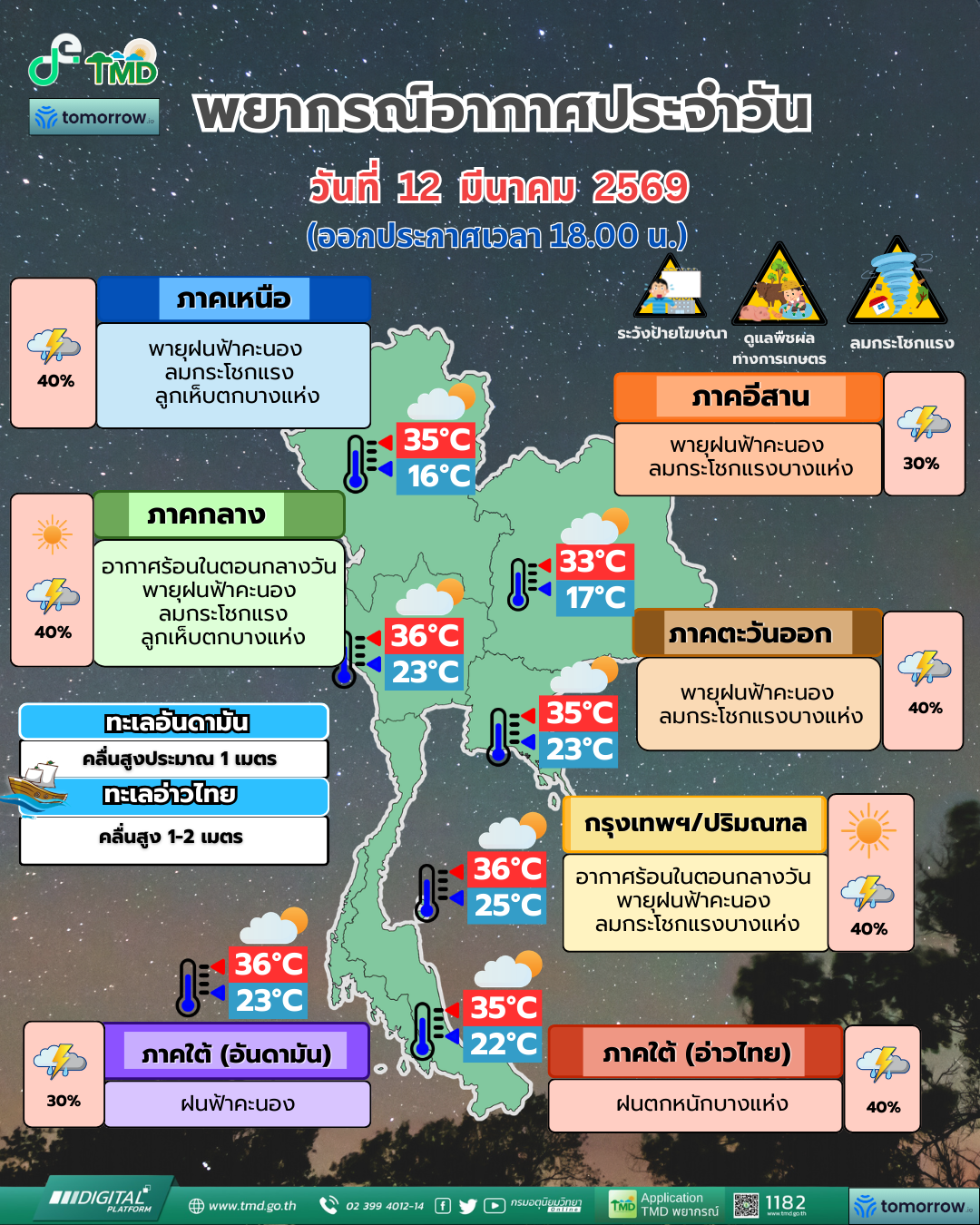 Daily Weather Forecast