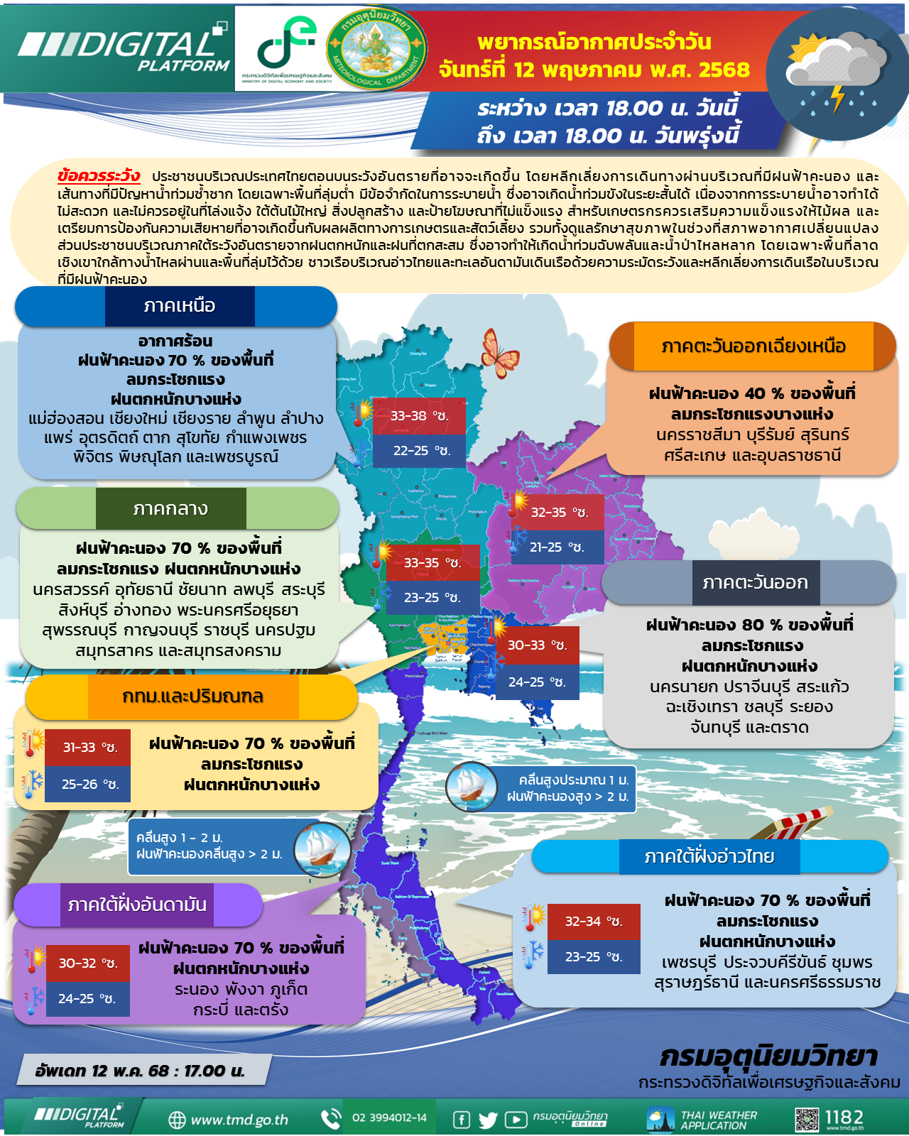 พยากรณ์อากาศประจำวัน