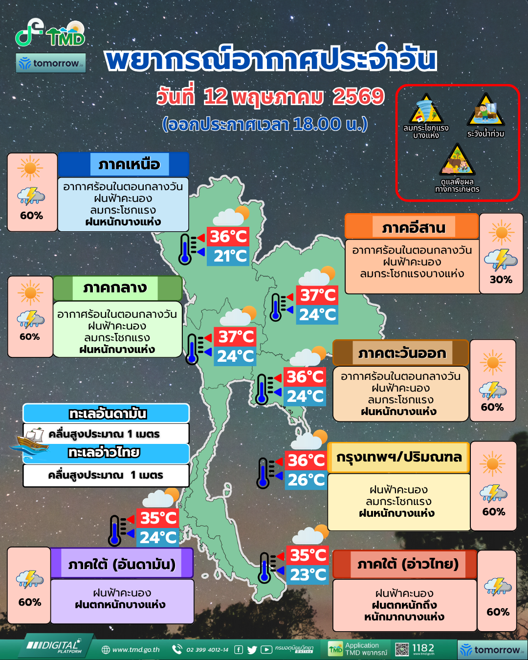 พยากรณ์อากาศประจำวัน