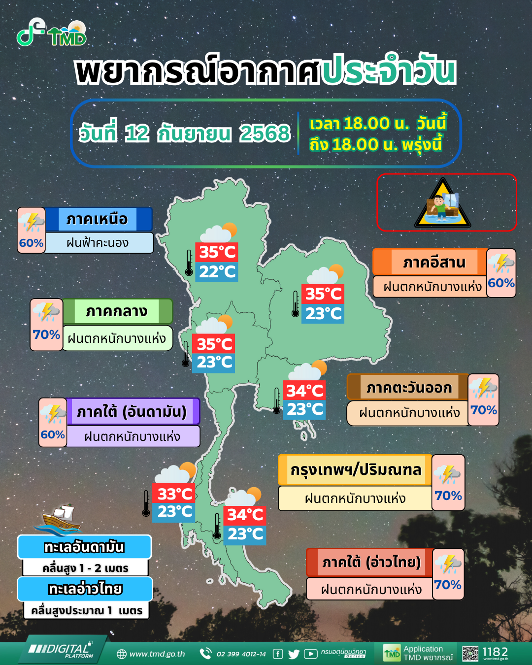 พยากรณ์อากาศประจำวัน