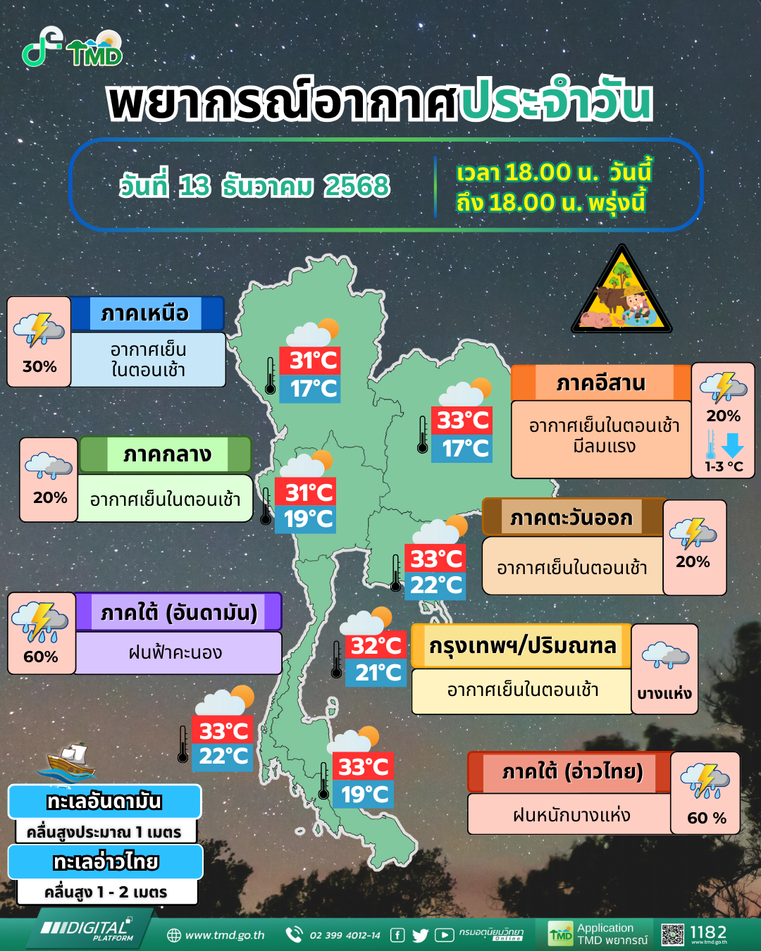 พยากรณ์อากาศประจำวัน