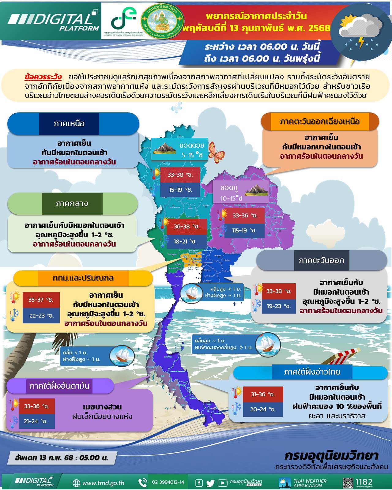 พยากรณ์อากาศประจำวัน