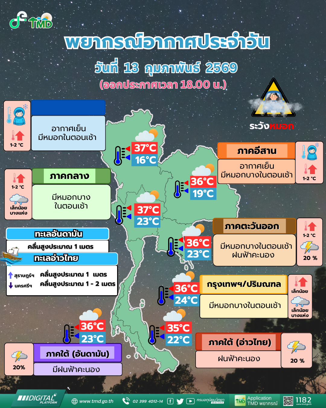 พยากรณ์อากาศประจำวัน
